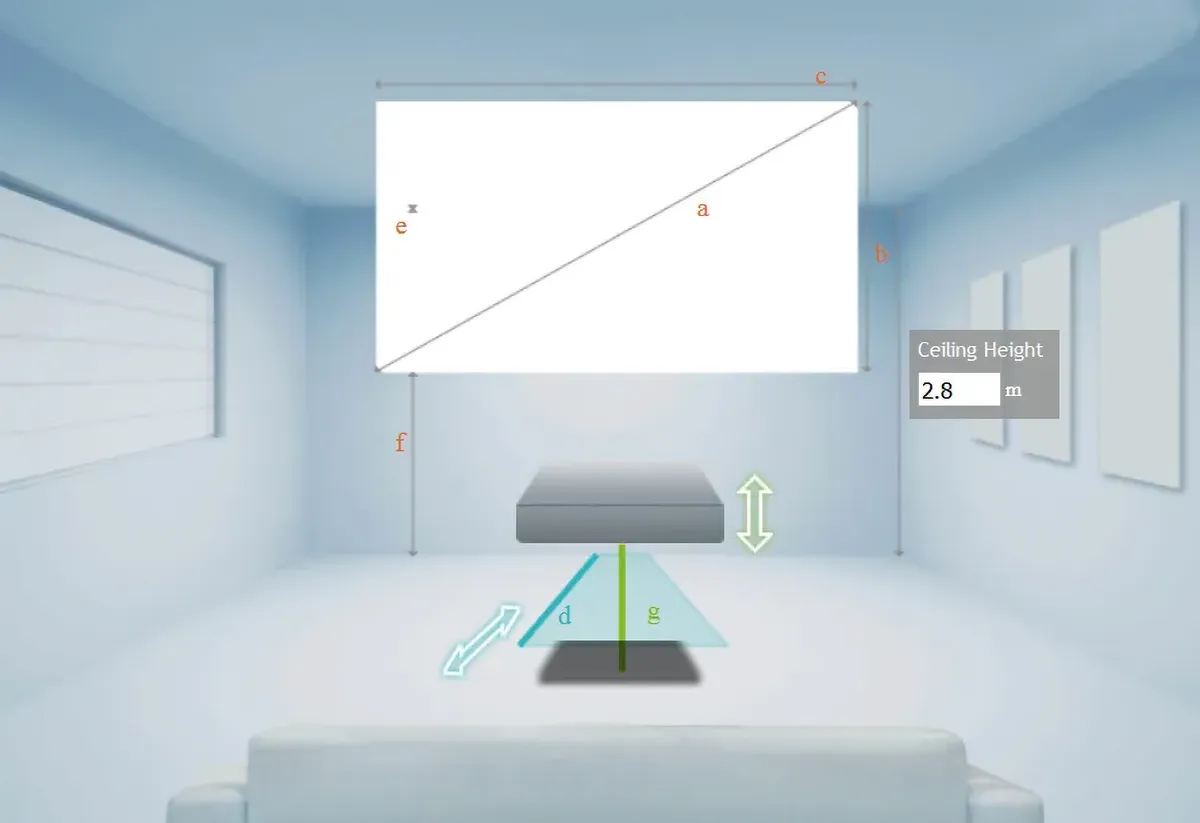 Grafik: Verhältnis von Entfernung und Diagonale